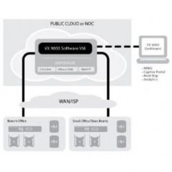 LICENSE NSIGHT 1 YEAR 1024 AP FOR VX9000 Megacom