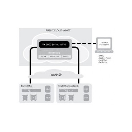 LICENSE NSIGHT 1 YEAR 1024 AP FOR VX9000